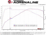 Kies-Motorsports aFe aFe MACH Force-Xp 2-1/2in 304 SS Axle Back Exh w/BlackTips 14-16 BMW 228i (F22/23) L4-2.0L (t) N20