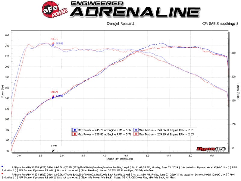 Kies-Motorsports aFe aFe MACH ForceXP 3IN to 2.5IN 304SS Cat-Back Exhaust System w/ Black Tips 14-16 BMW M235i (F22/23)