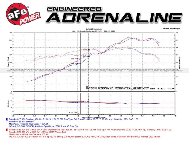 Kies-Motorsports aFe aFe MACHForce XP 12-16 Porsche 911 Carrera H6-3.8L SS-304 Cat-Back Exhaust w/ Polished Quad Tips