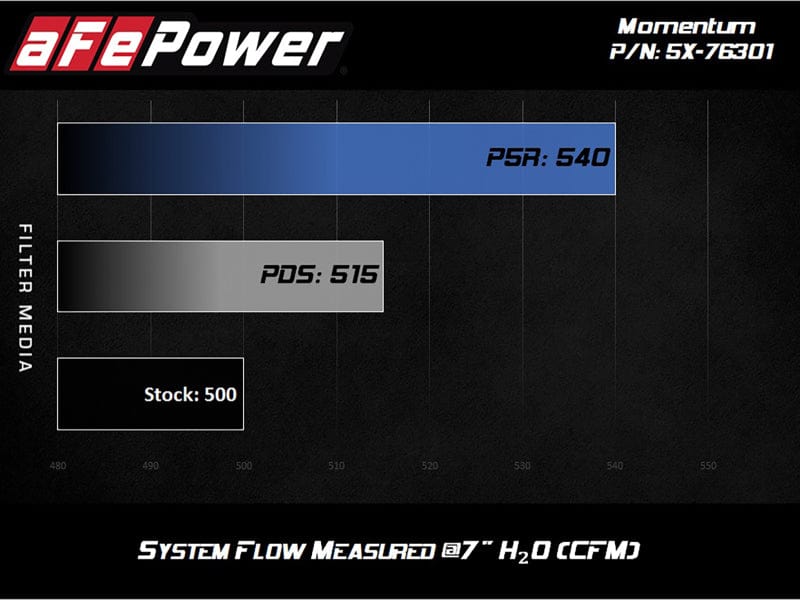 Kies-Motorsports aFe aFe Momentum PRO DRY S Intake System 12-14 BMW M5 (F10) V8 4.4L (tt)