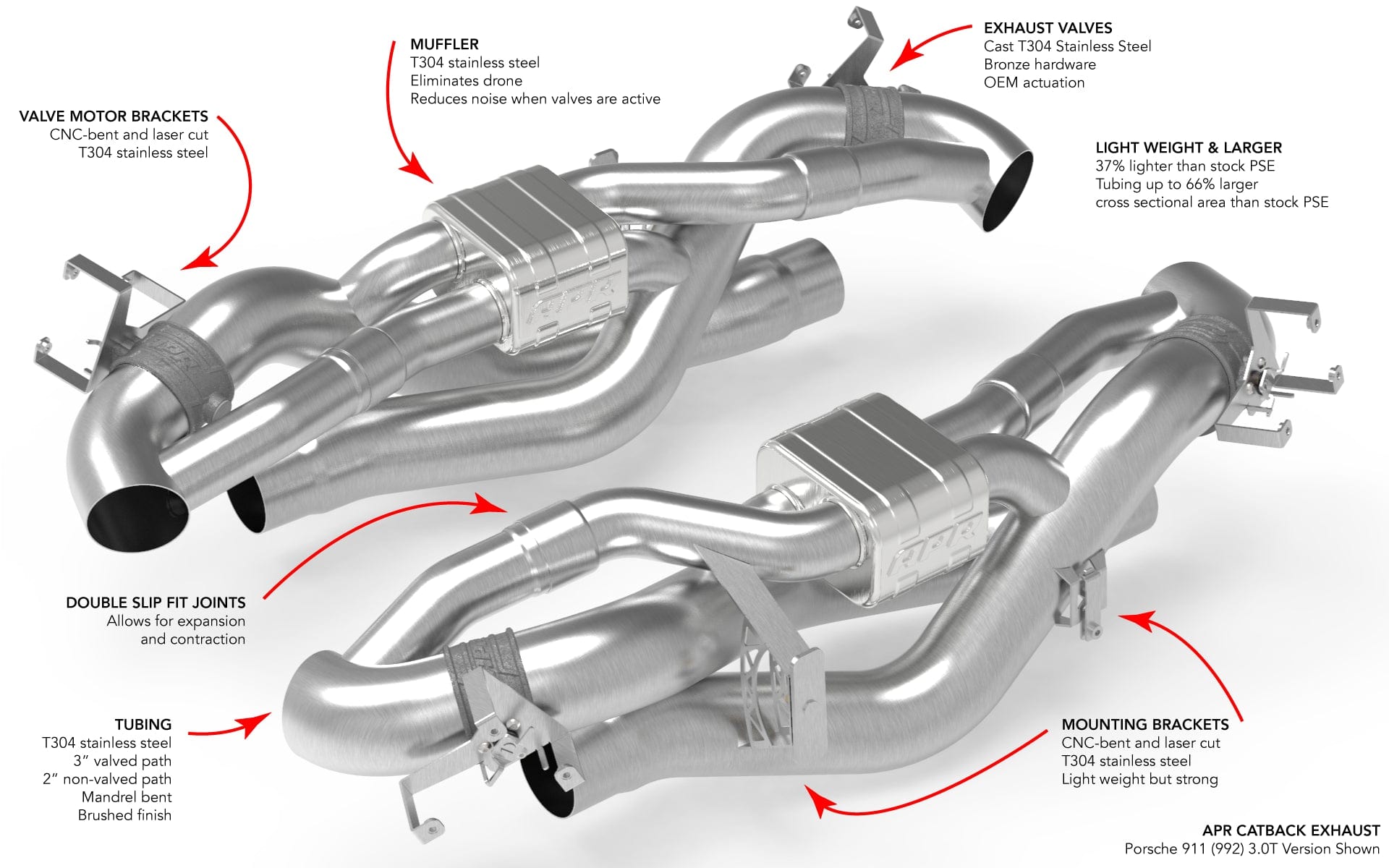 Kies-Motorsports APR APR CATBACK EXHAUST SYSTEM - 911 (992) 3.0T