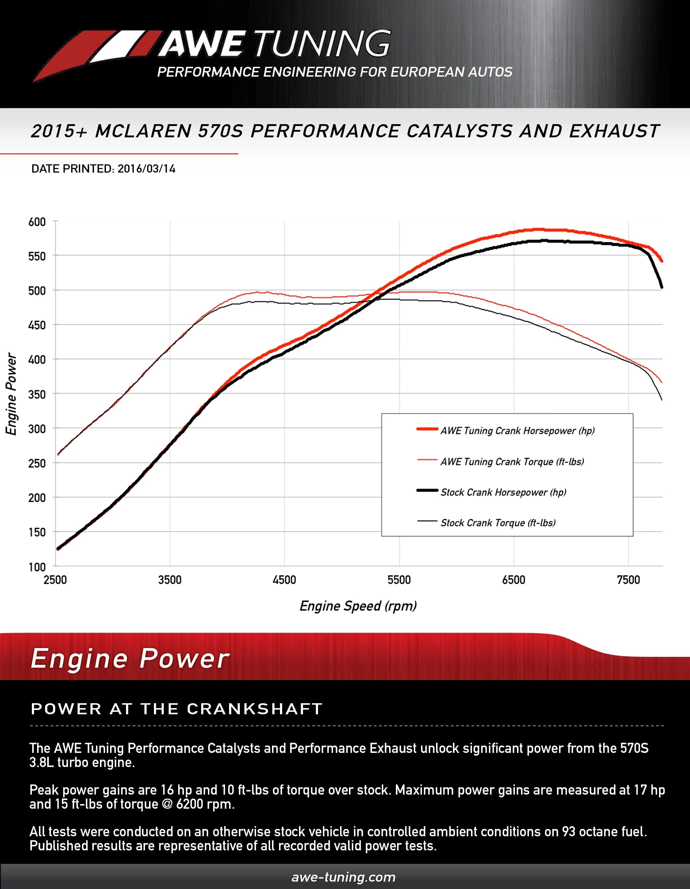 Kies-Motorsports AWE AWE McLaren 570S/570GT Performance Exhaust