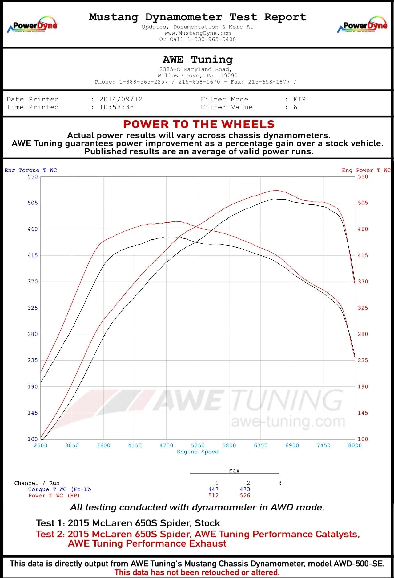 Kies-Motorsports AWE AWE McLaren 650S Performance Exhaust - Black Tips