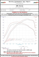 Kies-Motorsports AWE AWE McLaren 650S Performance Exhaust - Black Tips