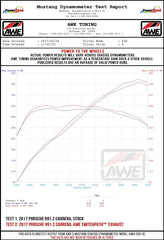 Kies-Motorsports AWE AWE PORSCHE 991.2 CARRERA / S / GTS PSE EXHAUST SUITE