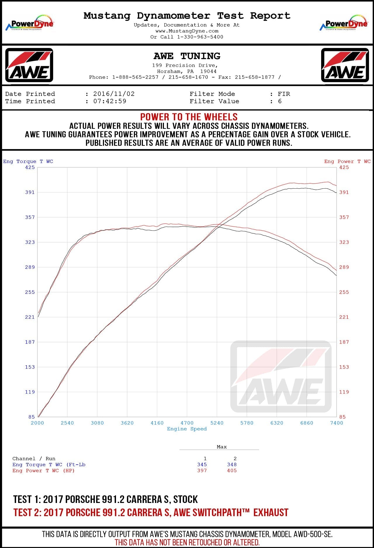 Kies-Motorsports AWE AWE PORSCHE 991.2 CARRERA / S / GTS PSE EXHAUST SUITE