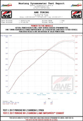 Kies-Motorsports AWE AWE PORSCHE 991.2 CARRERA / S / GTS PSE EXHAUST SUITE