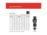 Kies-Motorsports Grams Performance Grams Performance 1000cc E30 INJECTOR KIT