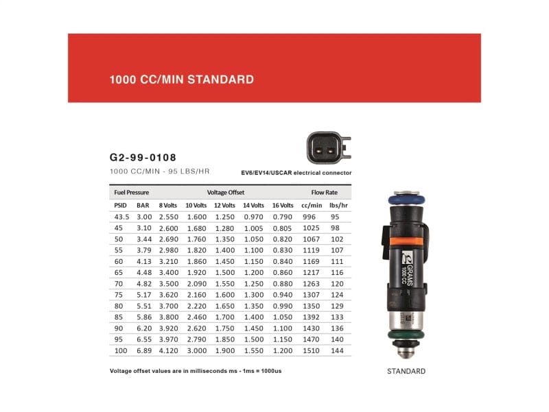 Kies-Motorsports Grams Performance Grams Performance 1000cc E90/E92/E93 INJECTOR KIT