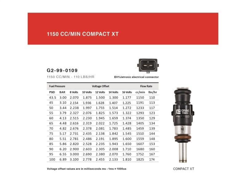 Kies-Motorsports Grams Performance Grams Performance 1150cc E36/ E46 INJECTOR KIT