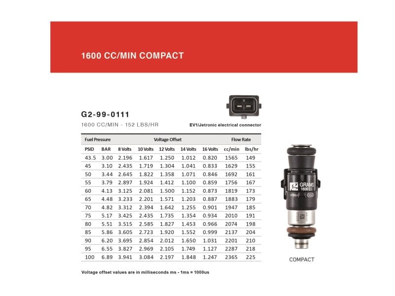 Kies-Motorsports Grams Performance Grams Performance 1600cc 911/ 996/ 997 INJECTOR KIT