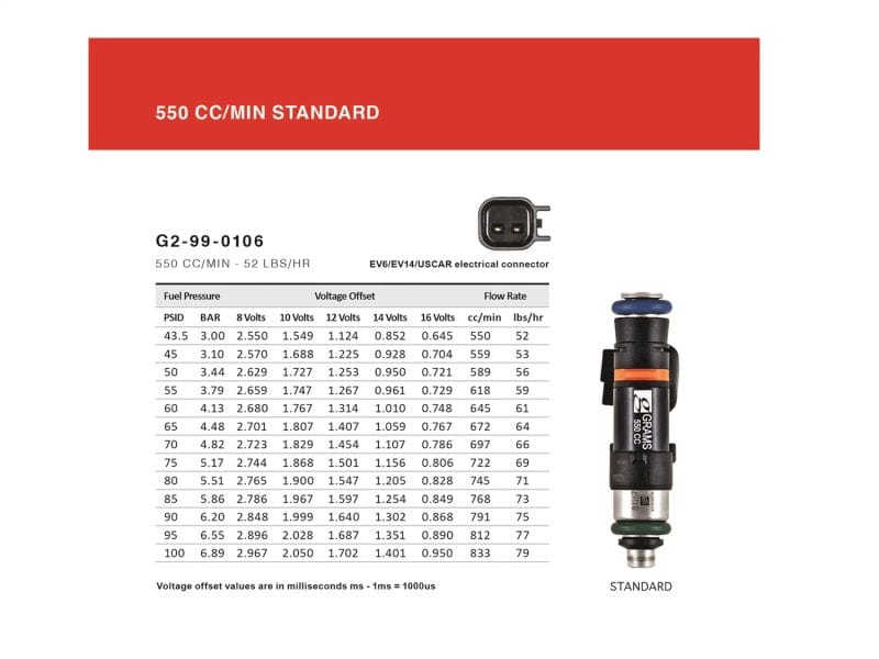 Kies-Motorsports Grams Performance Grams Performance 550cc E90/E92/E93 INJECTOR KIT