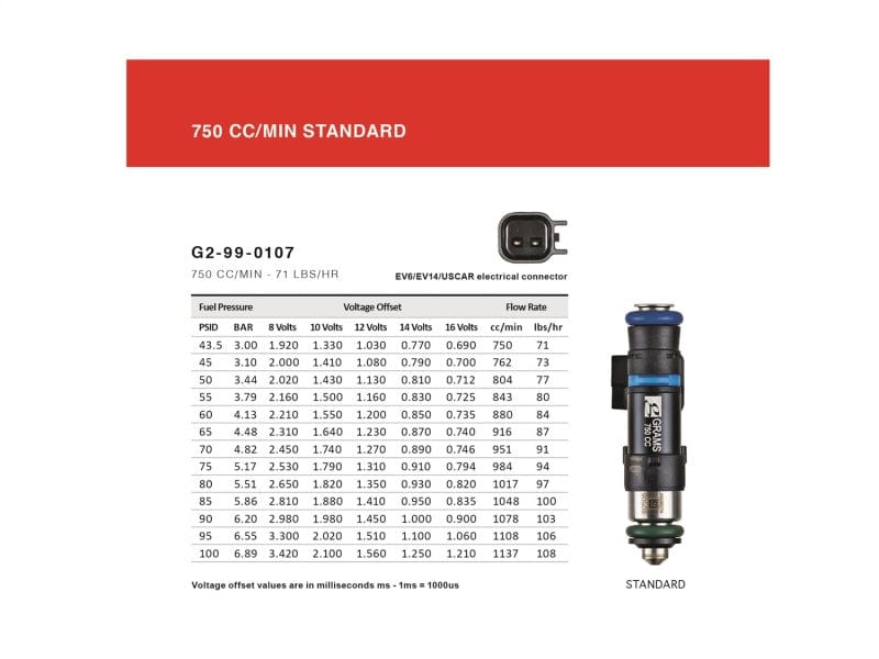 Kies-Motorsports Grams Performance Grams Performance 750cc E90/E92/E93 INJECTOR KIT