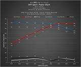 Kies-Motorsports Kies Motorsports DINANTRONICS SPORT PERFORMANCE TUNER FOR BMW/TOYOTA B46/B48 AND B58 ENGINES