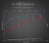 Kies-Motorsports Kies Motorsports DINANTRONICS X - 2013-2019 BMW 550I/650I/X5 50i/X6 50i