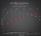 Kies-Motorsports Kies Motorsports DINANTRONICS X - 2020-2024 BMW M235IX2 M35I