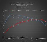 Kies-Motorsports Kies Motorsports DINANTRONICS X - 2020-2024 BMW M235IX2 M35I