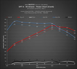 Kies-Motorsports Kies Motorsports DINANTRONICS X - 2020-2024 BMW M550I750IM850IX5 M50IX6 M50IX7 M50I