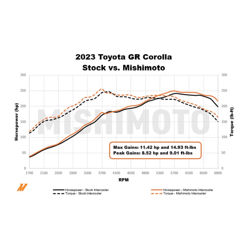 Kies-Motorsports Mishimoto Mishimoto 2023+ Toyota GR Corolla Performance Intercooler - Silver