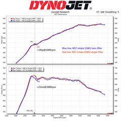 Kies-Motorsports MST MST 2021+ G80 M3/G82 M4 Competition S58 Intake