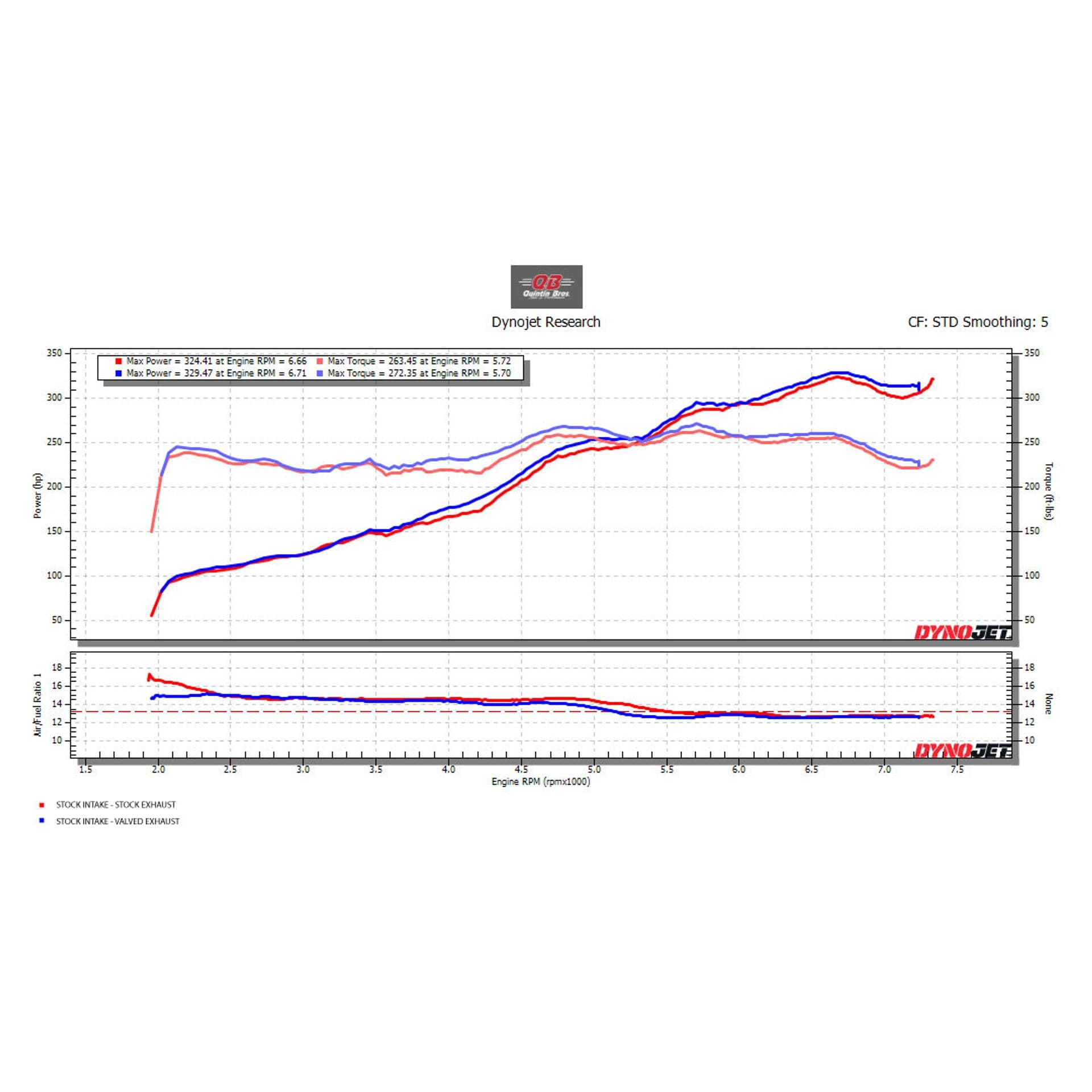 Kies-Motorsports Rennline RENNLINE RACE EXHAUST